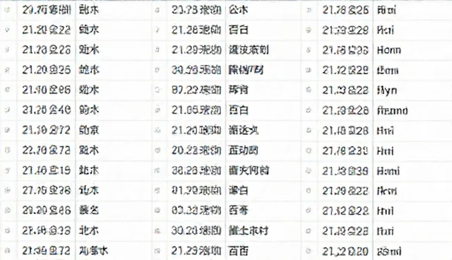 ai提示词交易b站实战项目:理解偏差的应对策略
